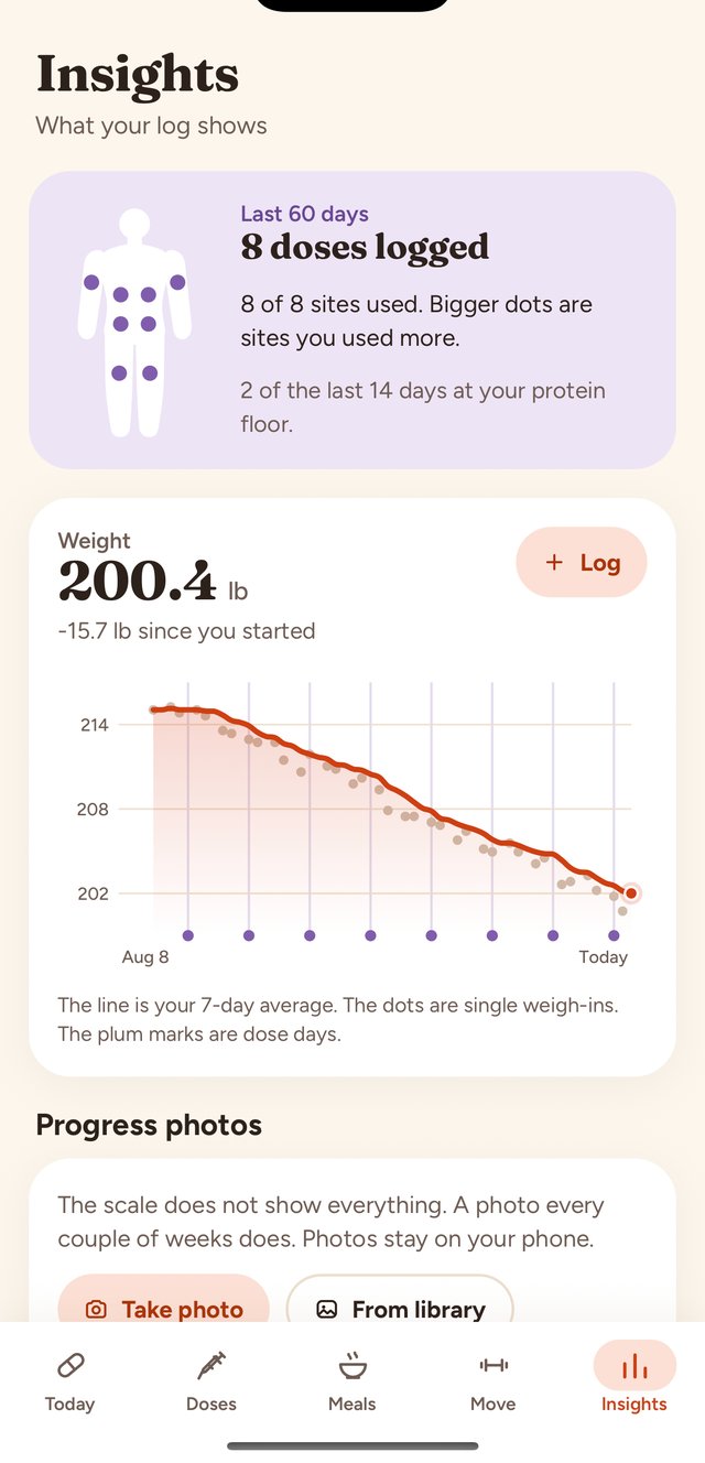 Insights: eight doses on the figure and the weight trend with dose days marked